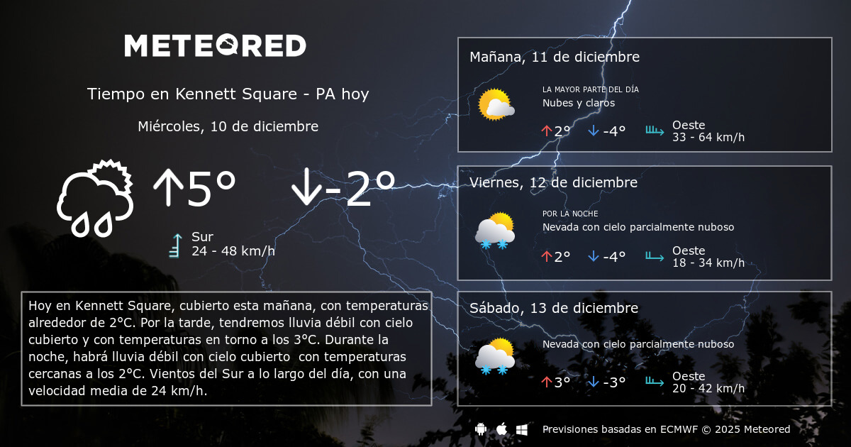 Tiempo En Kennett Square Pa Clima A 14 Dias Meteored