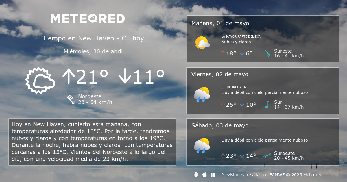 temperatura new haven