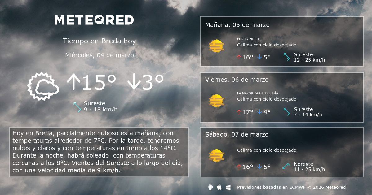 Tiempo En Breda Clima A 14 Dias Meteored