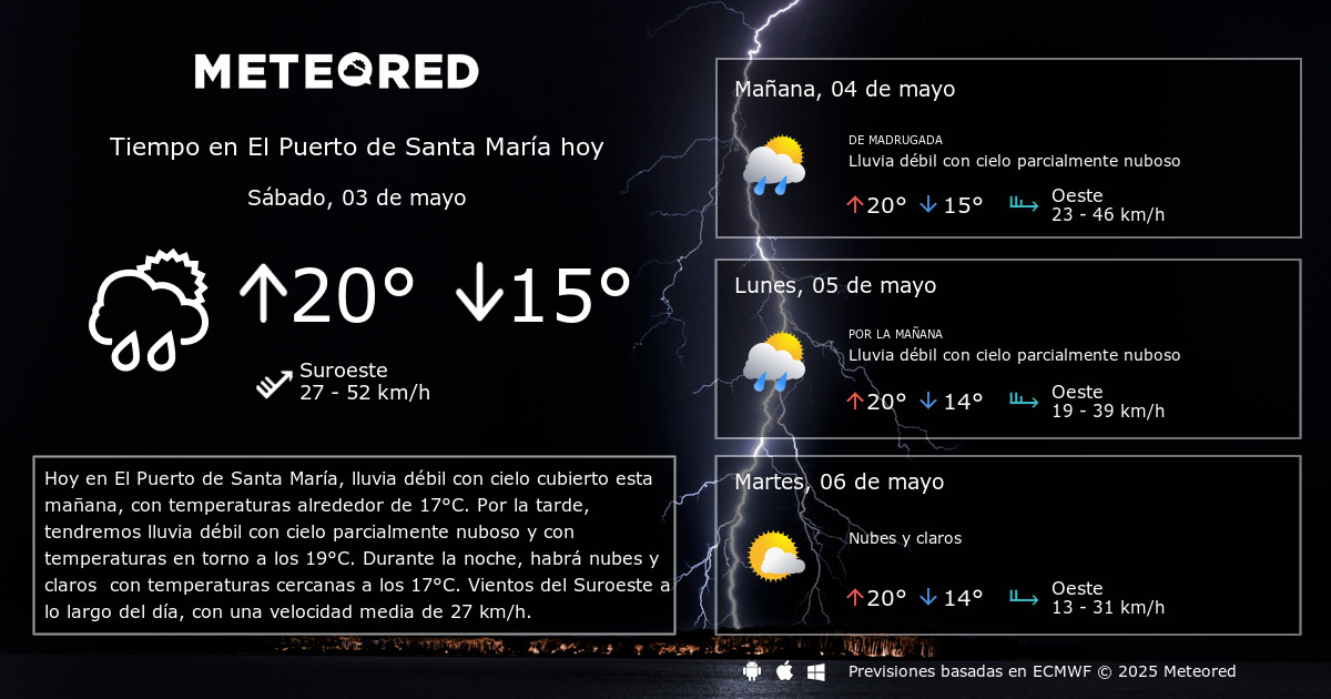 Tiempo en El Puerto de Santa Maria. Clima a 14 dias Meteored