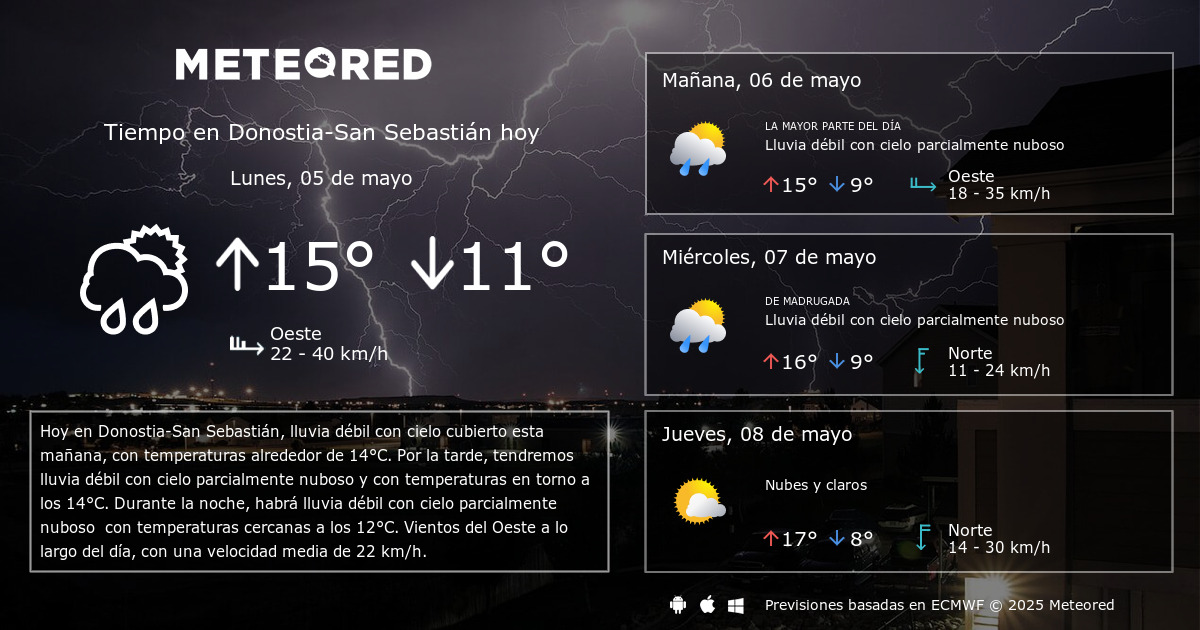 Tiempo en Donostia San Sebastian. Clima a 14 dias Meteored